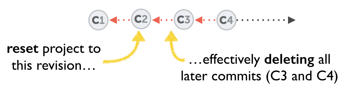 how-can-i-delete-a-commit-in-git-learn-version-control-with-git