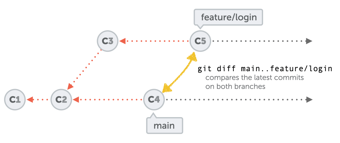 how-to-compare-two-branches-in-git-learn-version-control-with-git