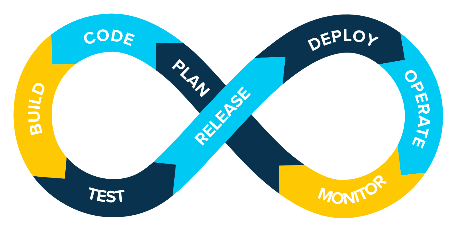 The Continuous Delivery Pipeline