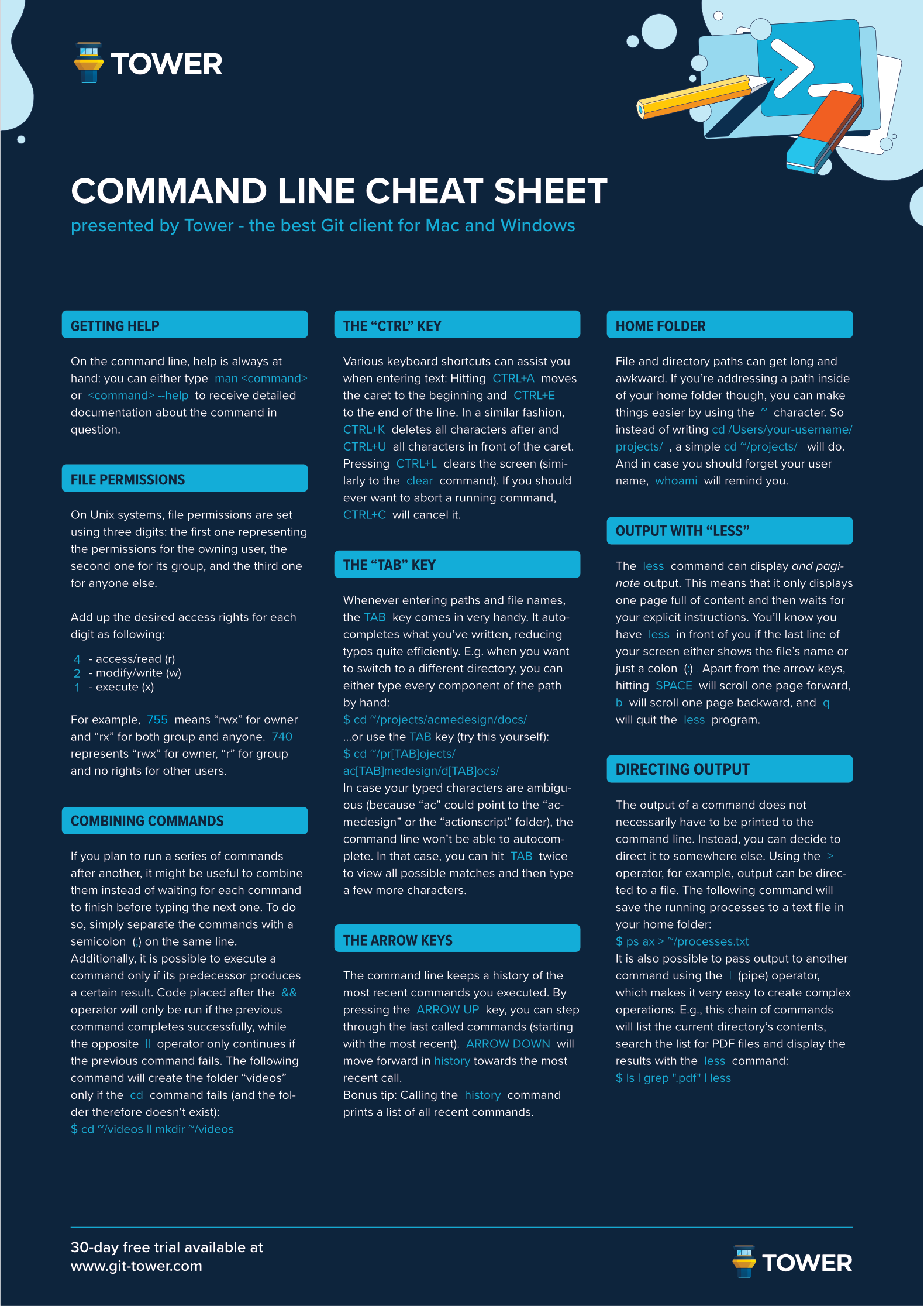 Command Line cheat sheet - Page 2