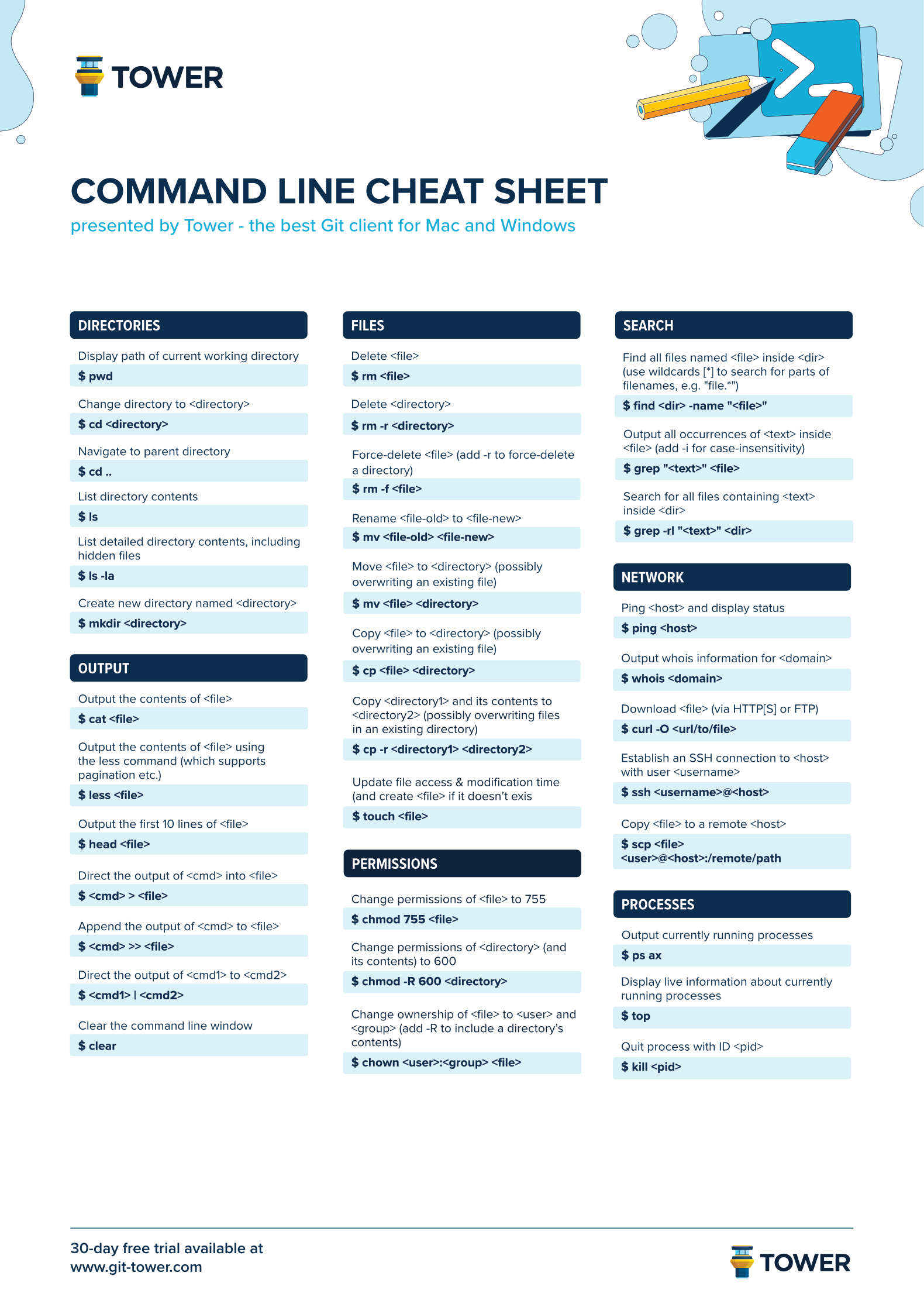 Command Line Cheat Sheet Tower Blog