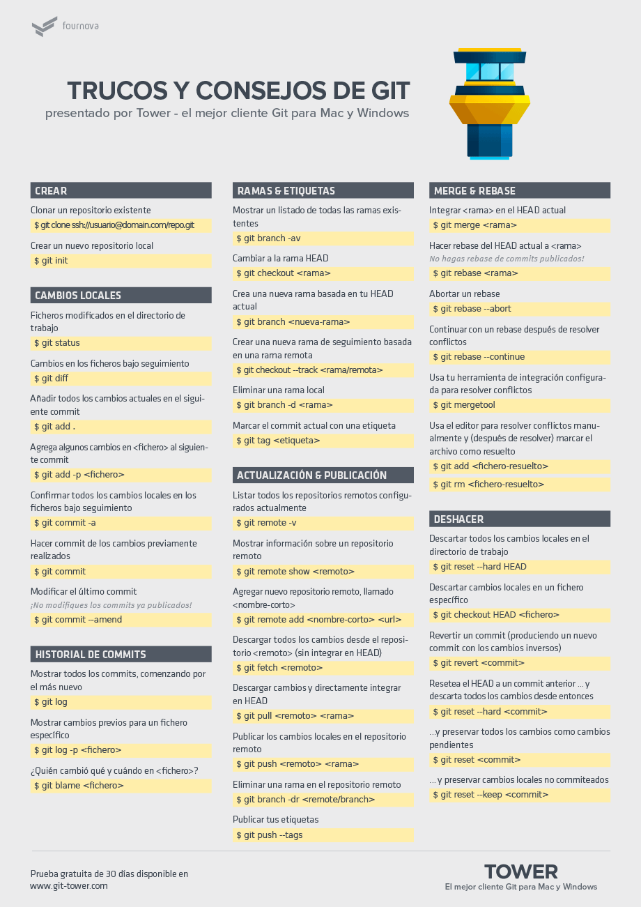 Git Cheat Sheet | Tower Blog