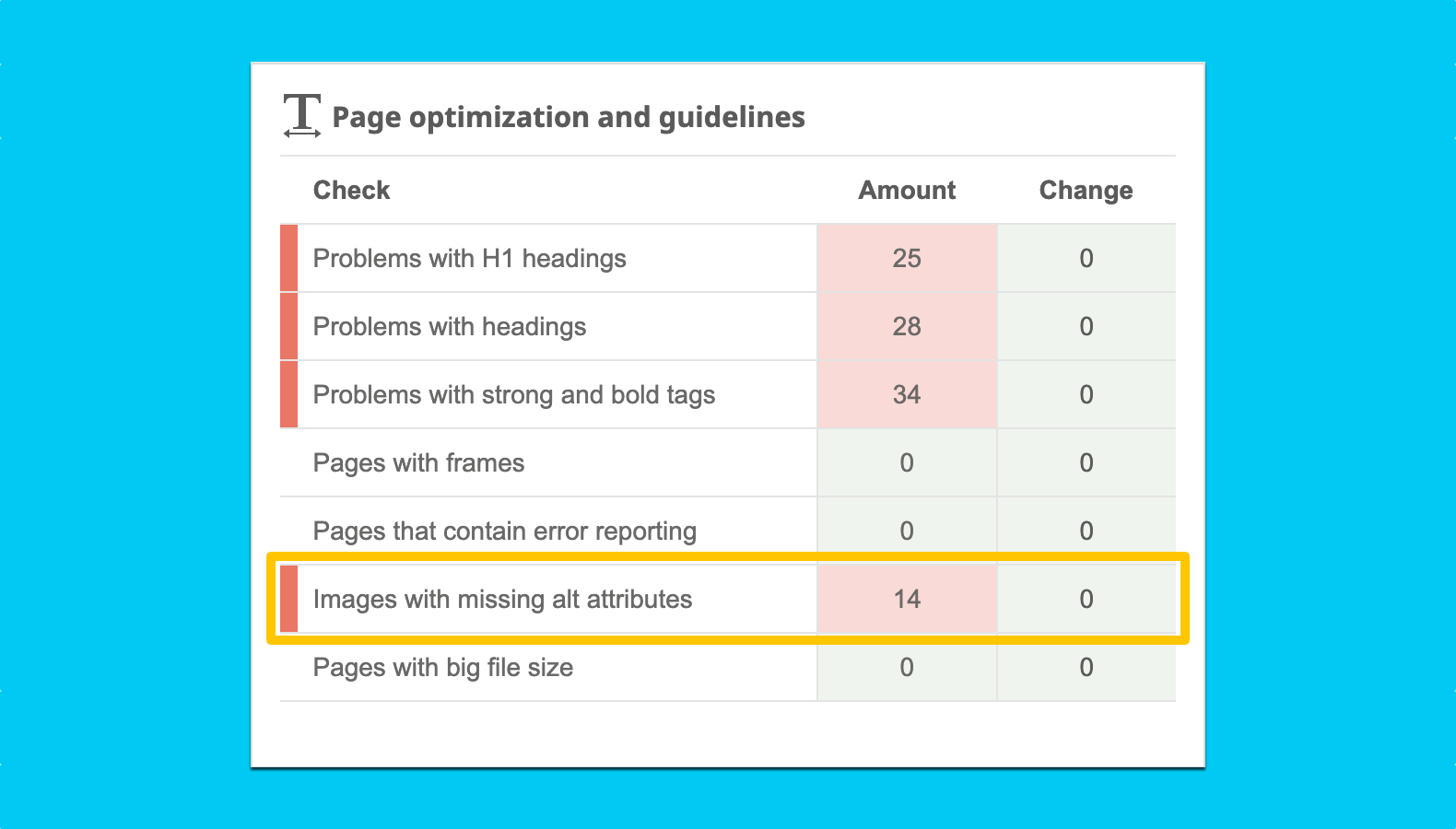 Seobility — Images with missing alt attributes