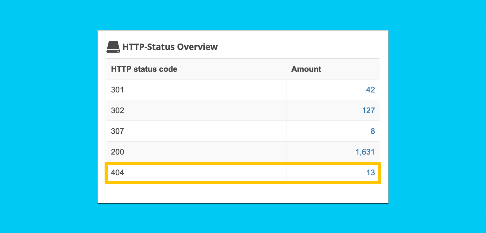 Seobility — List of URLs with 404 status