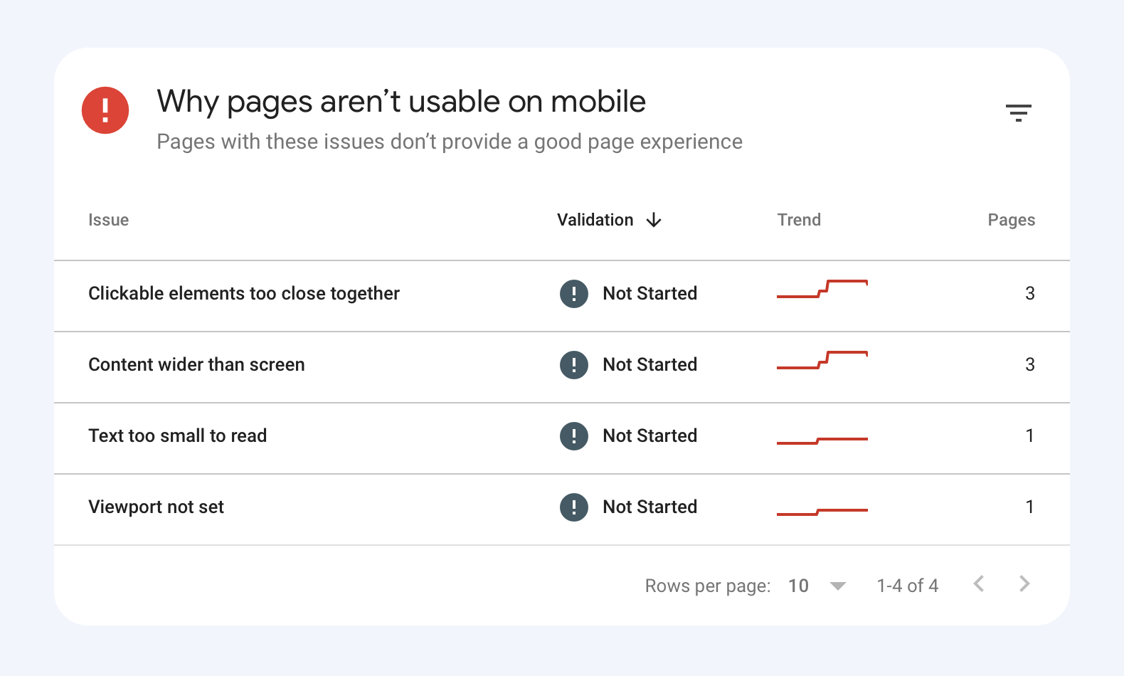 Google Search Console — Mobile Usability