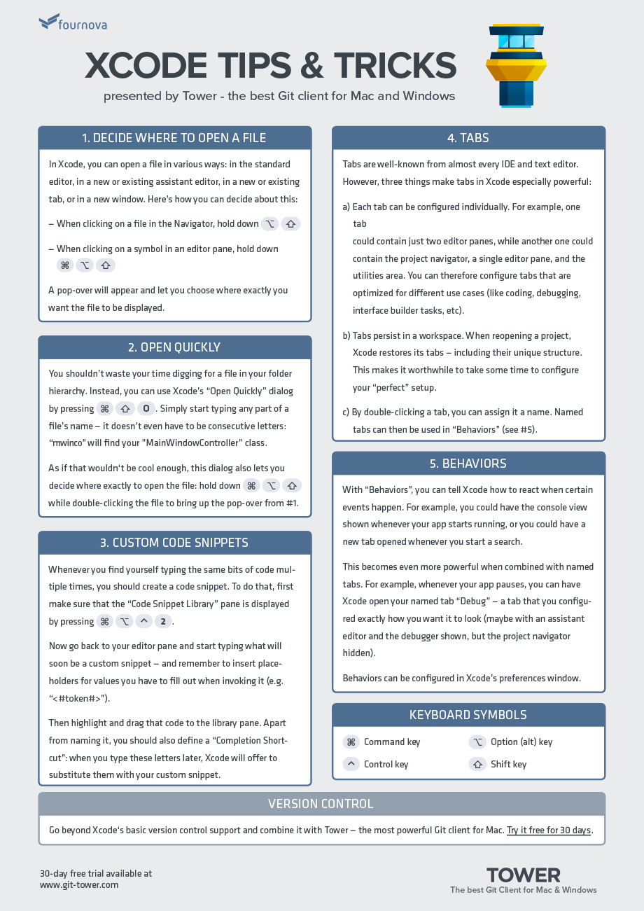 Xcode Cheat Sheet