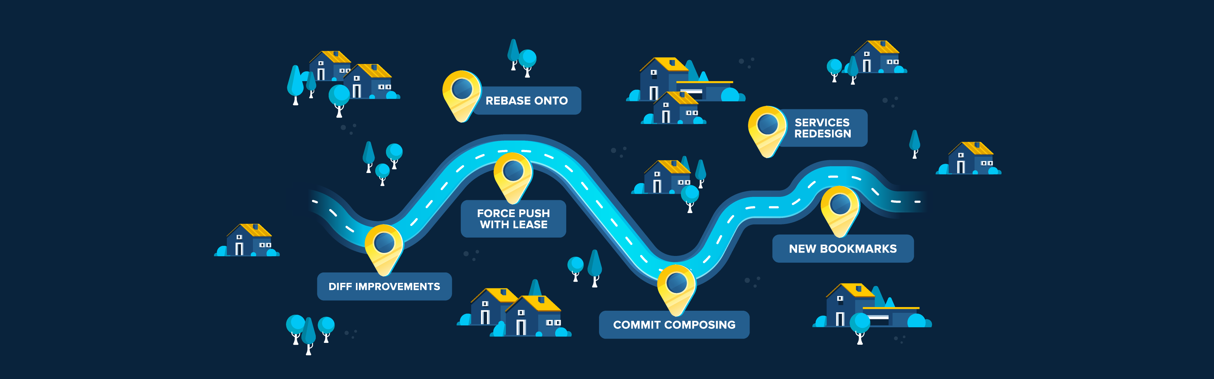 Rebase Tokens Guide: What Are They & How Do They Work?