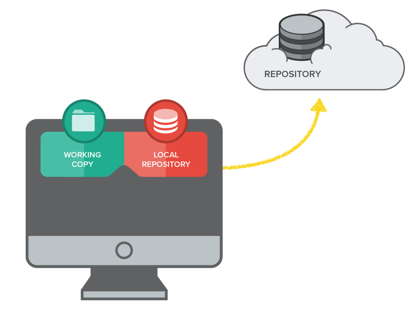 Handling Large Files with LFS | Learn Version Control with Git