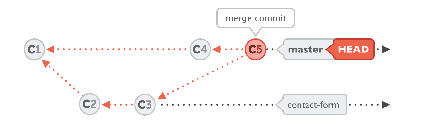 merging-changes-learn-version-control-with-git