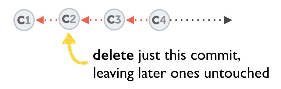 how-can-i-delete-a-commit-in-git-learn-version-control-with-git