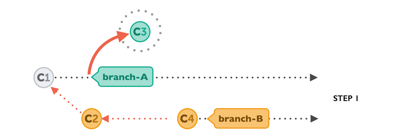 should-you-require-all-developers-to-sign-all-local-commits