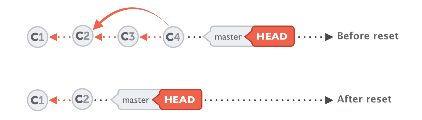 how-to-discard-local-changes-in-git