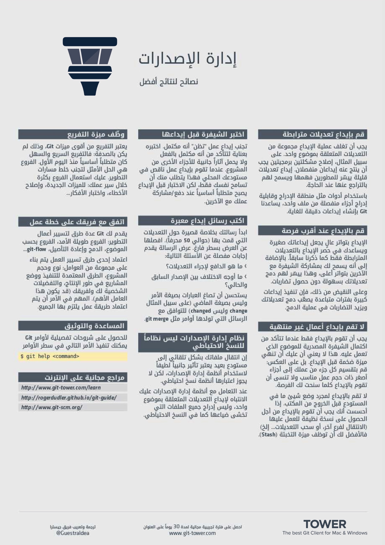 Git Cheat Sheet (Arabic) – Page 2