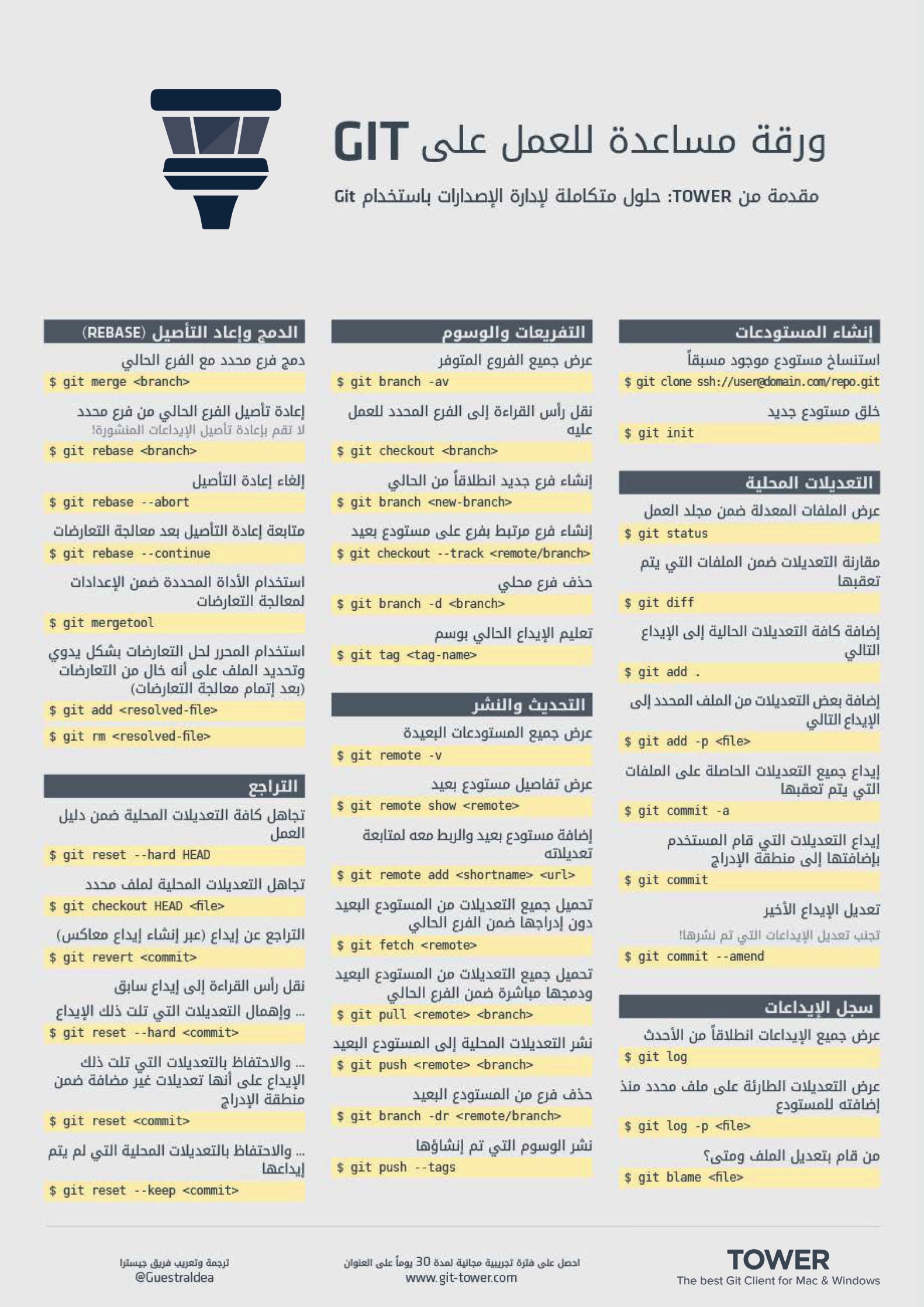 Git Cheat Sheet (Arabic) – Page 1
