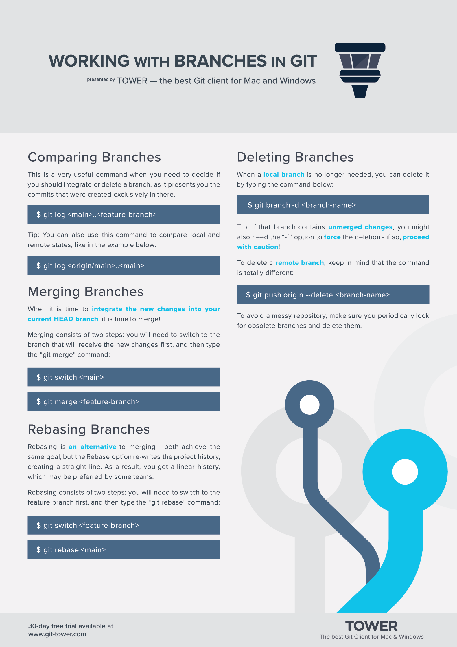Working with Branches in Git Cheat Sheet (Page 2)