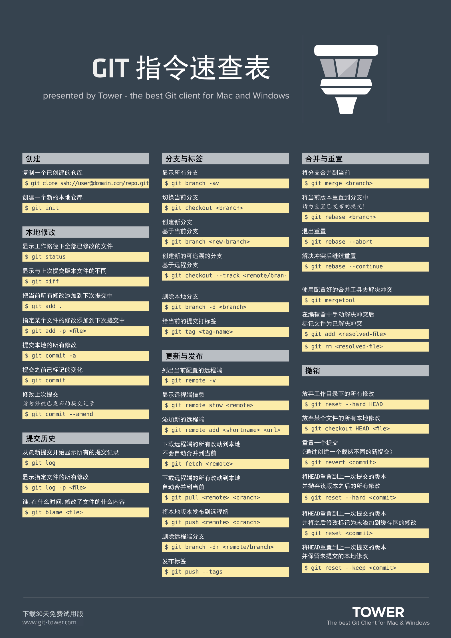 Git Cheat Sheet | Learn Version Control With Git