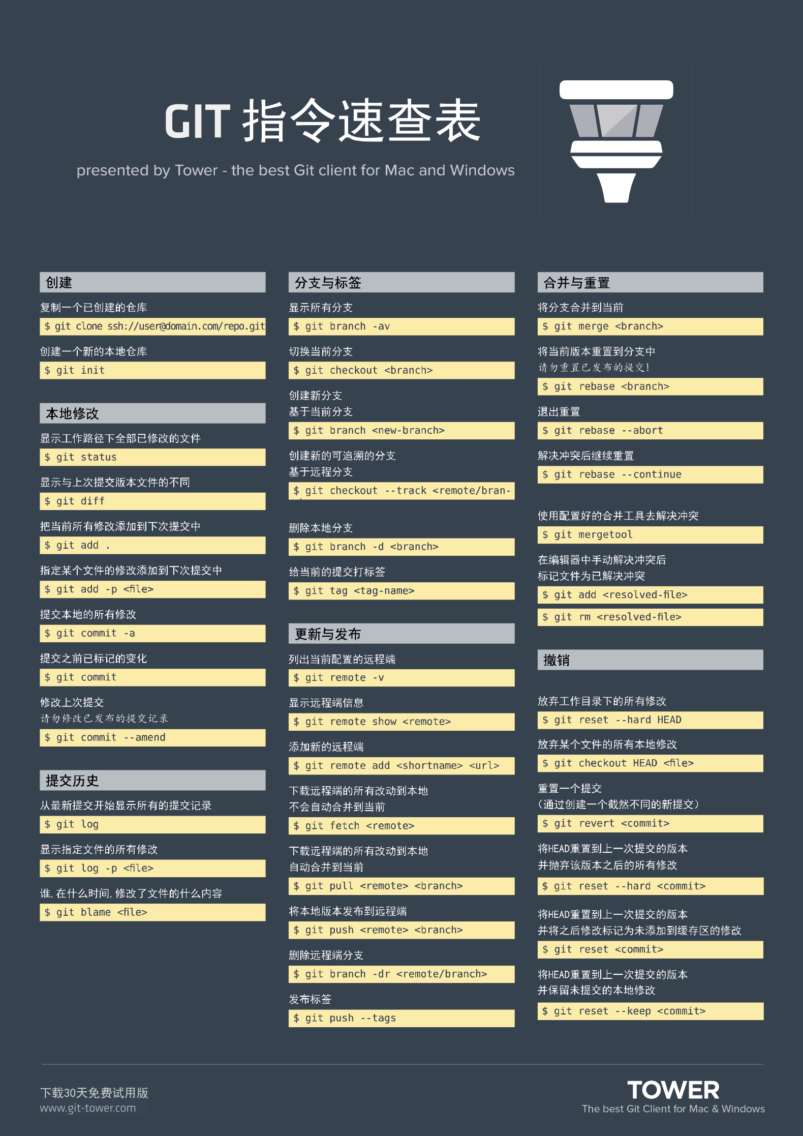 Git Cheat Sheet (Chinese) – Page 1