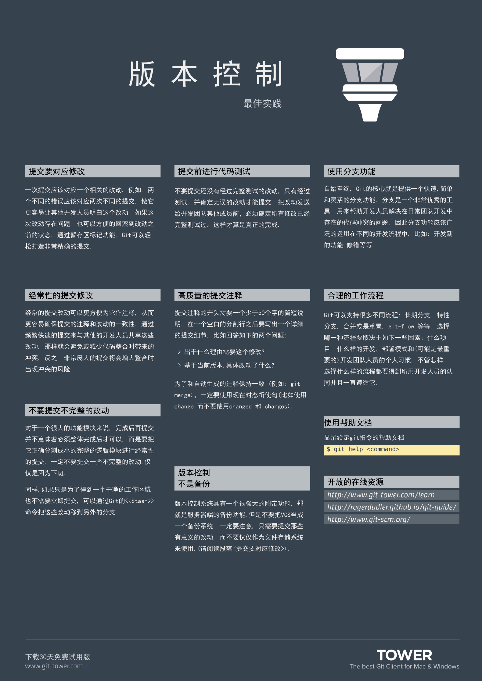 Git Cheat Sheet (Chinese) – Page 2