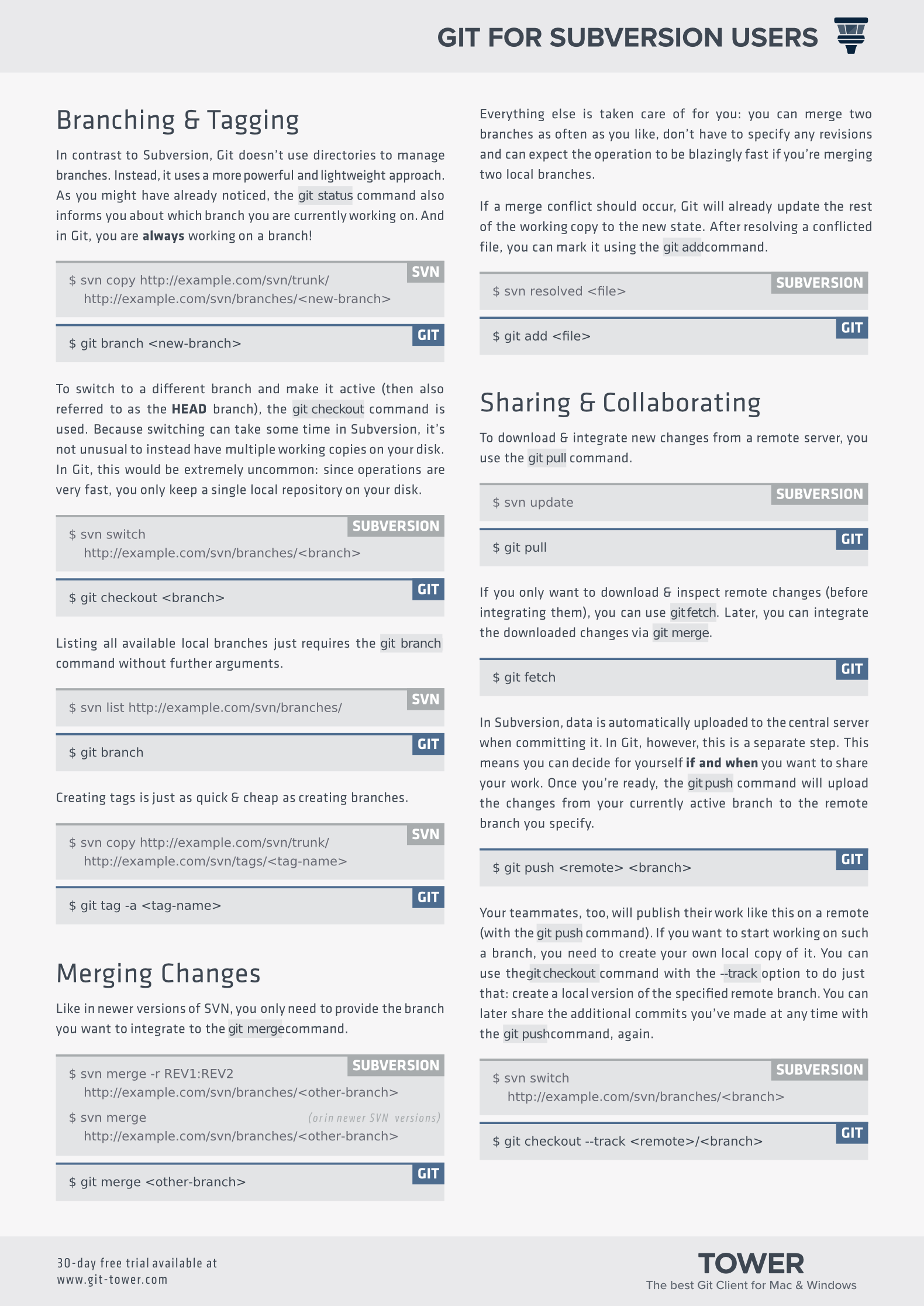 Git for Subversion Users (Page 2)