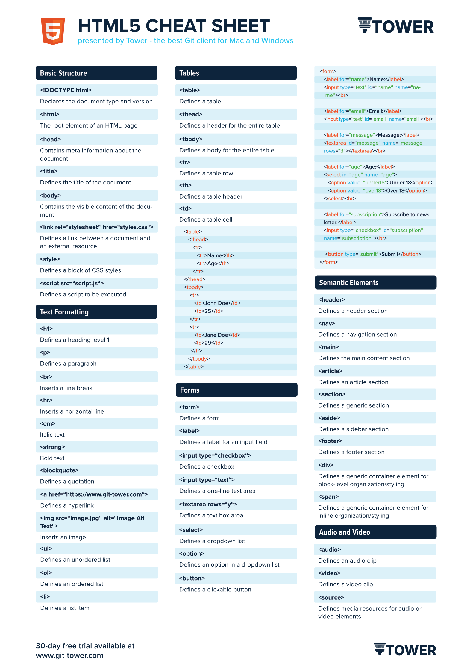 HTML Cheat Sheet - Light Version