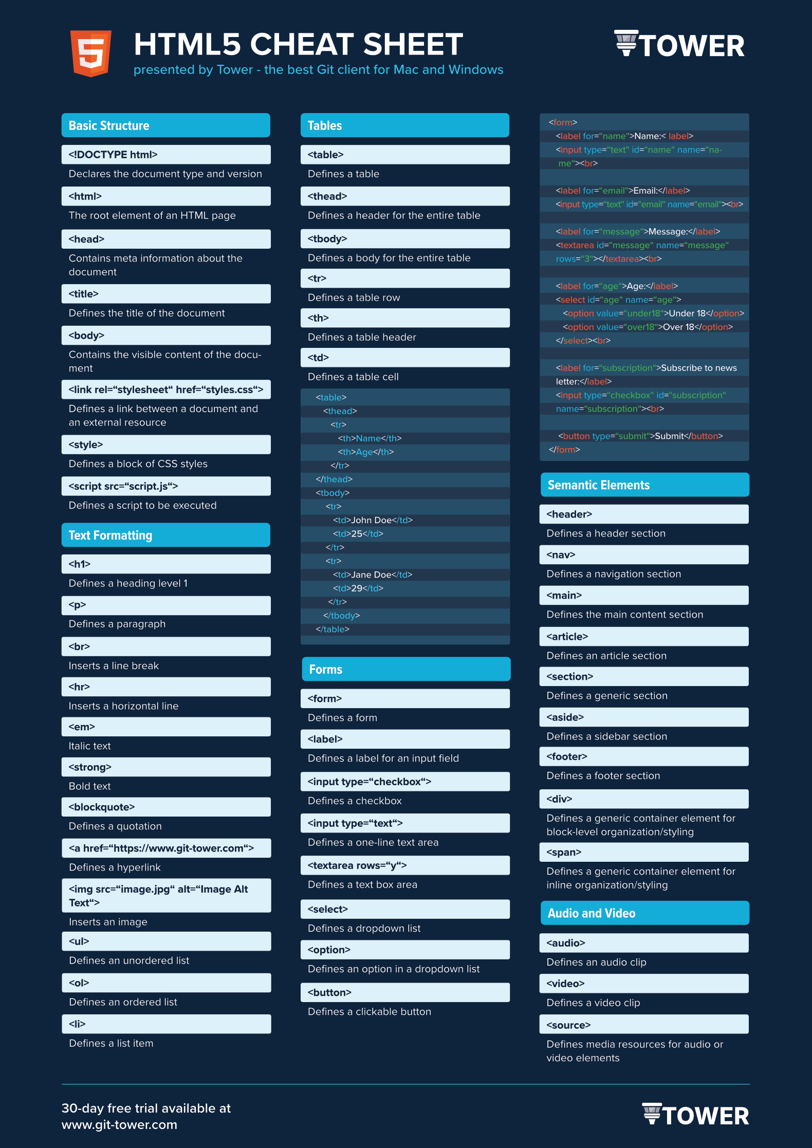 HTML Cheat Sheet - Dark Version