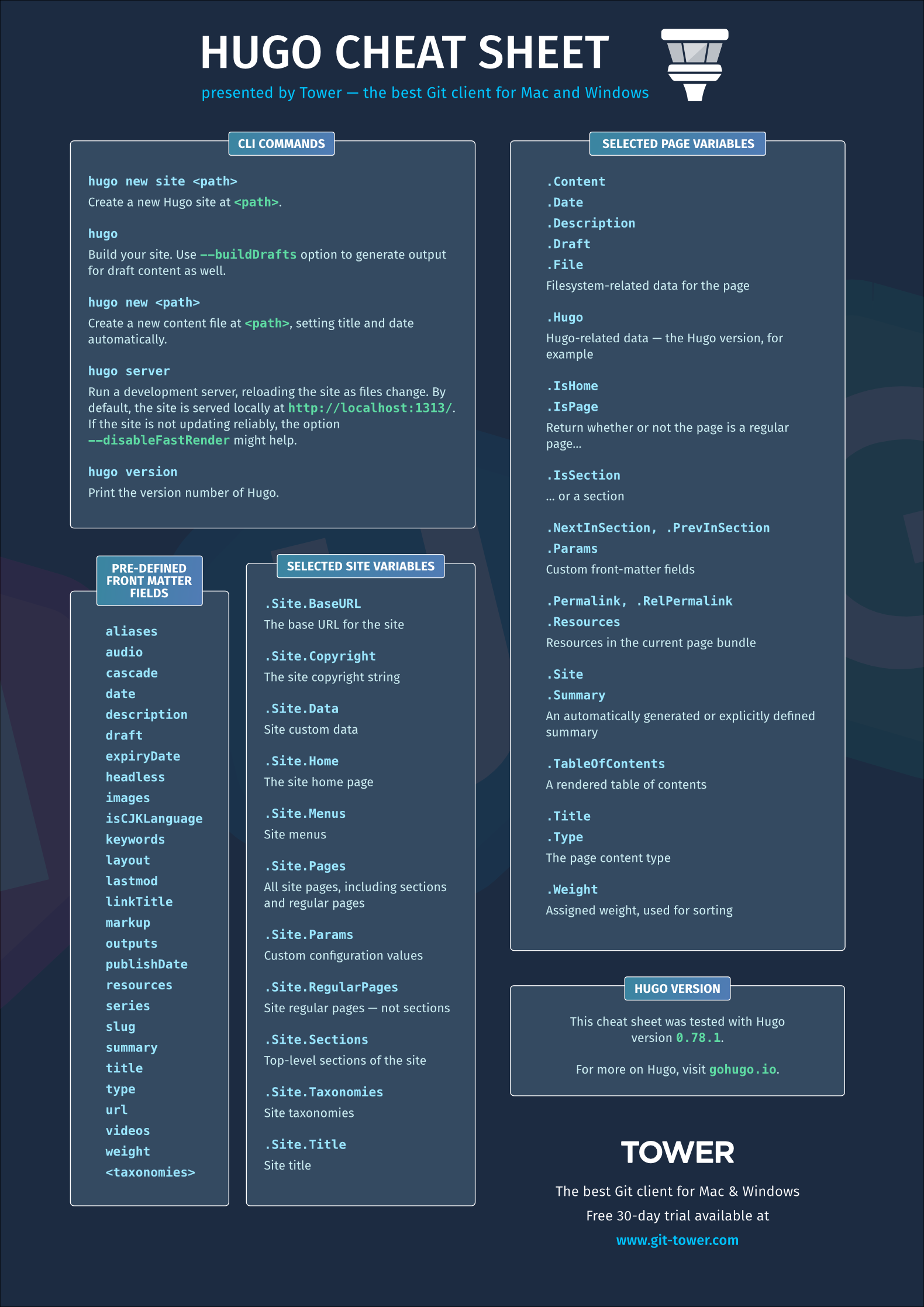 Hugo Cheat Sheet (Page 2)