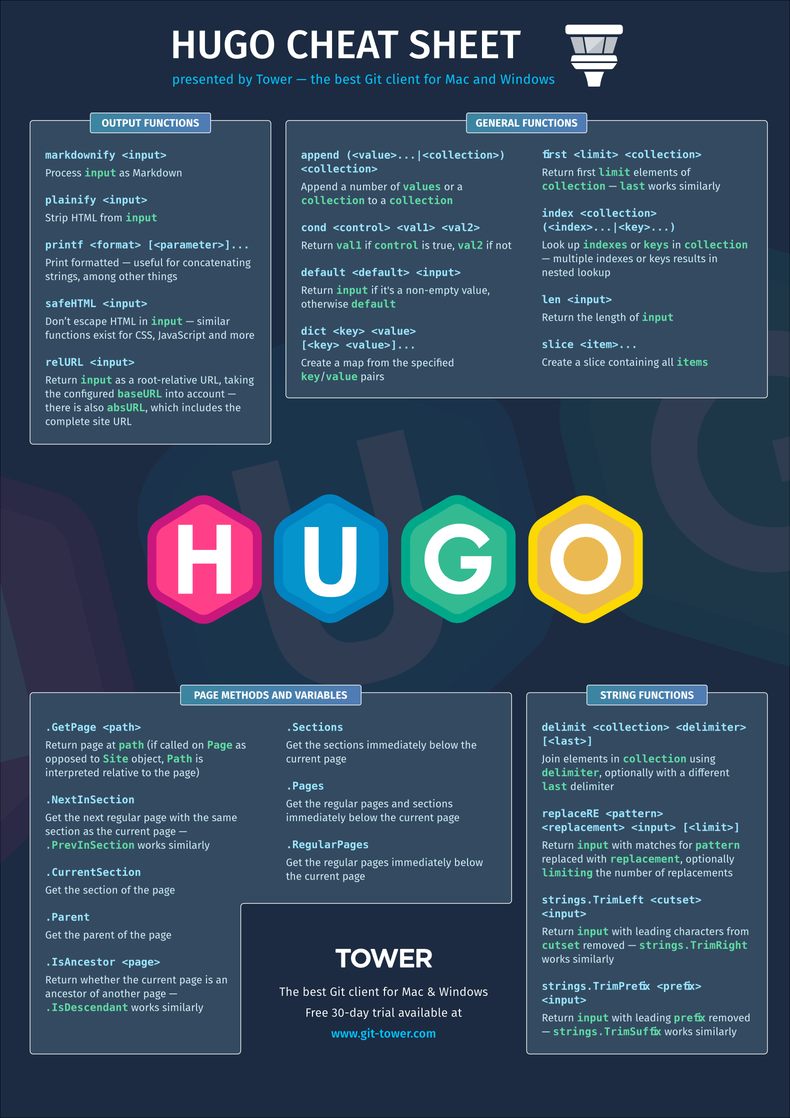 Hugo Cheat Sheet (Page 1)