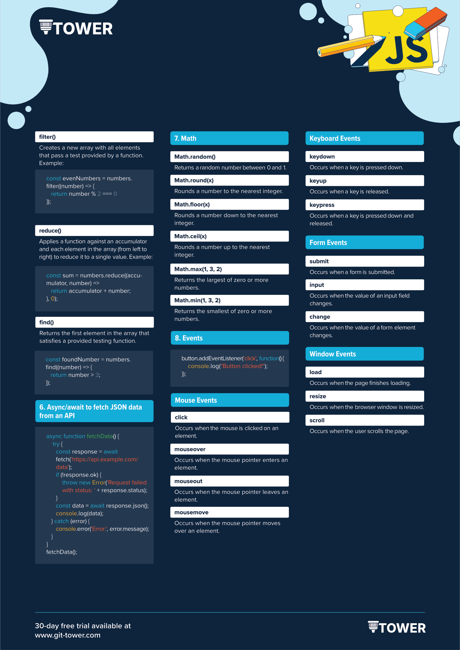 Javascript Cheat Sheet - Dark Version