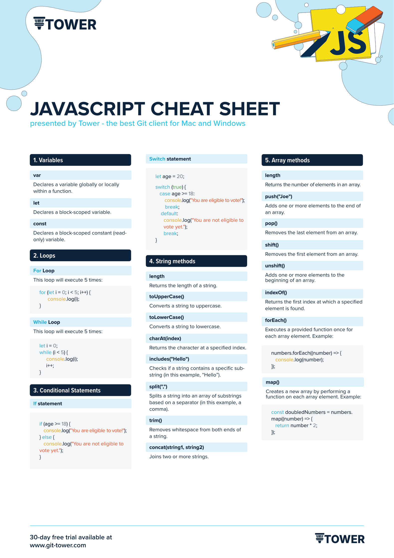 Javascript Cheat Sheet - Light Version