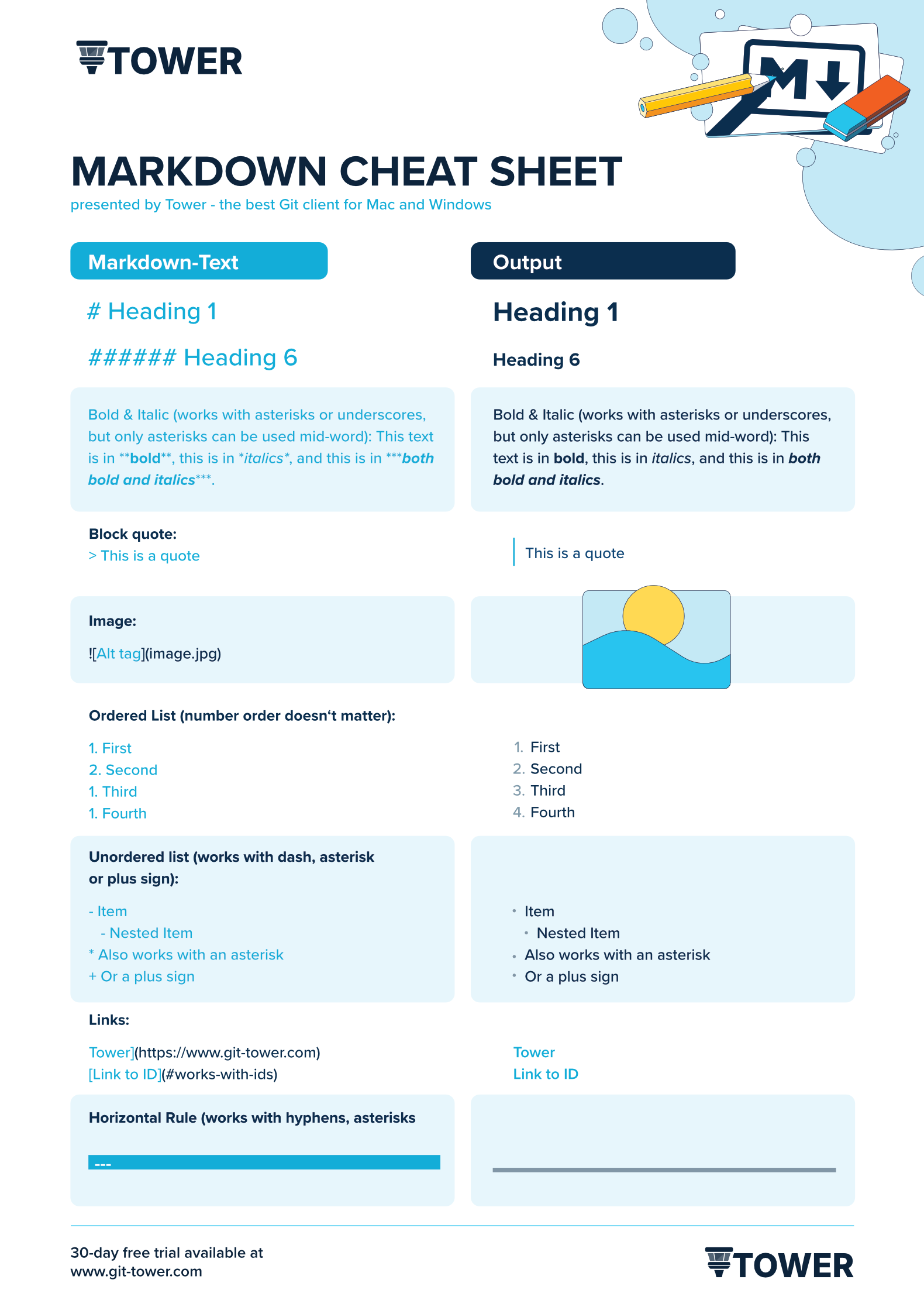 Markdown Cheat Sheet - page 1