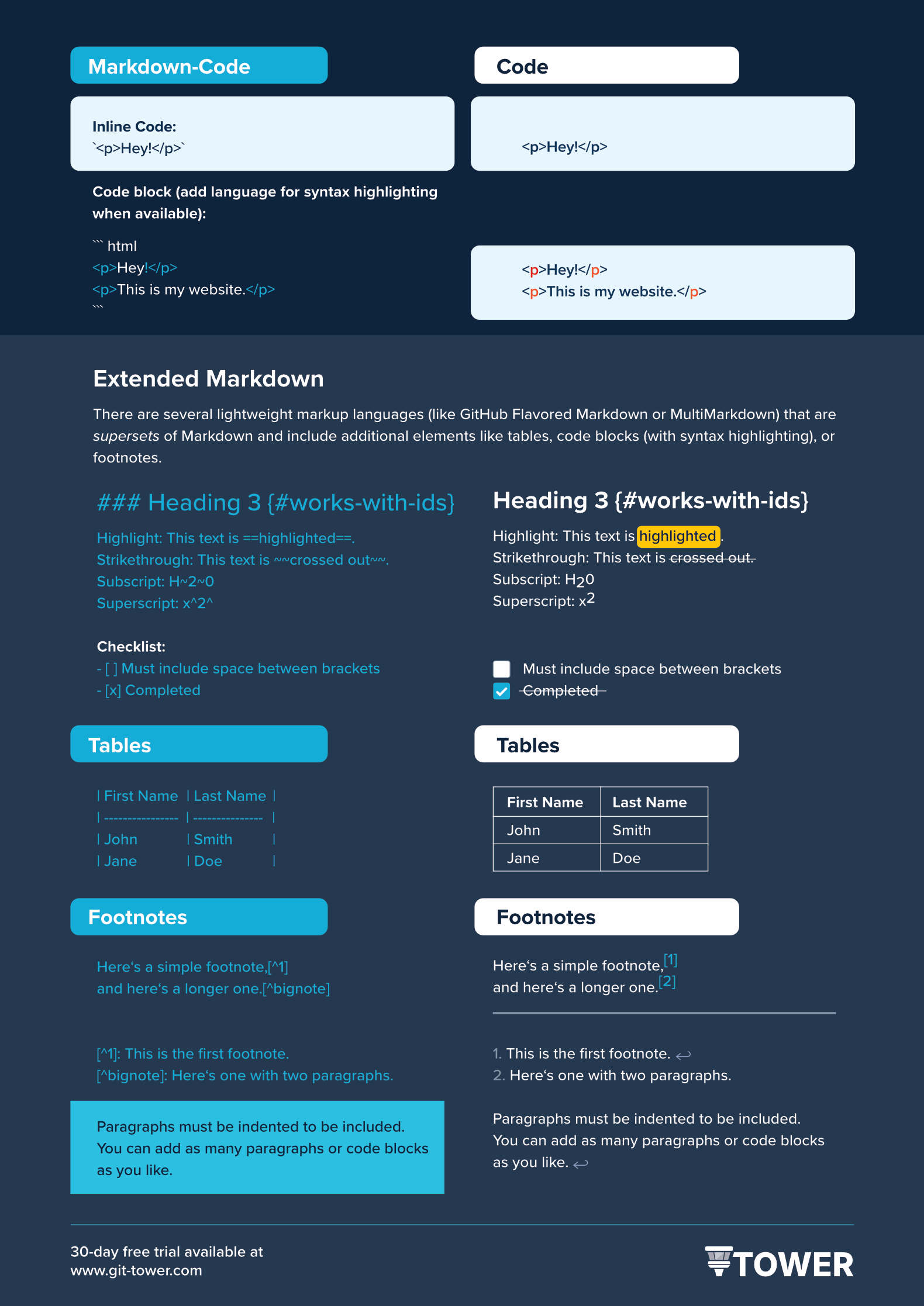 Markdown Cheat Sheet - page 2