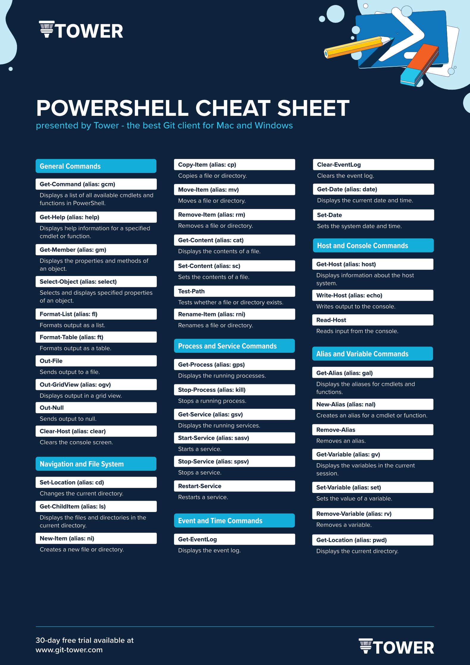 PowerShell Cheat Sheet - Dark Version