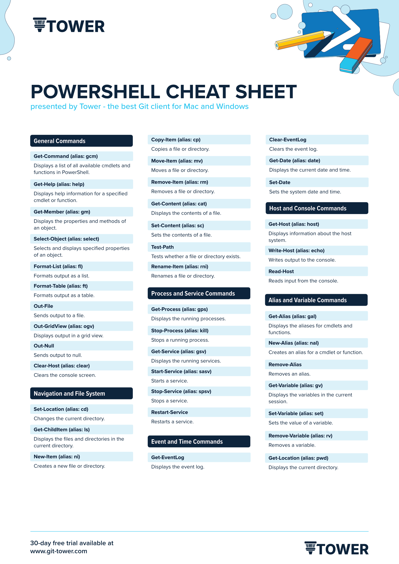 PowerShell Cheat Sheet - Light Version