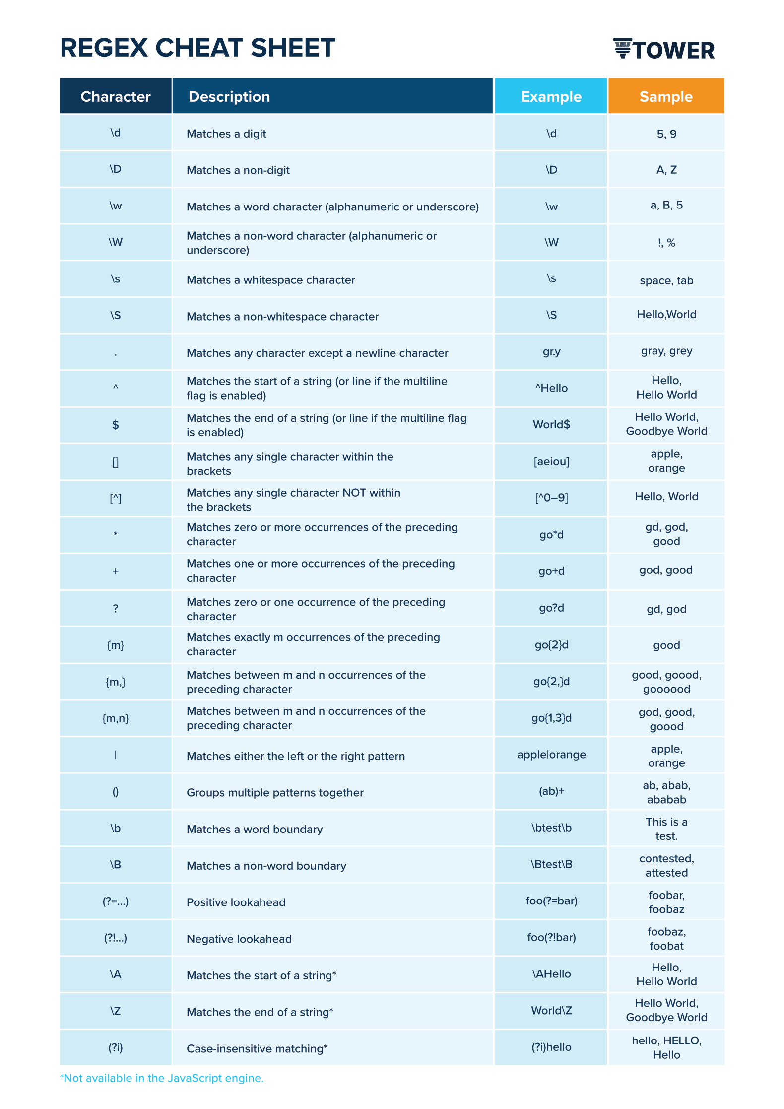 Regex Cheat Sheet