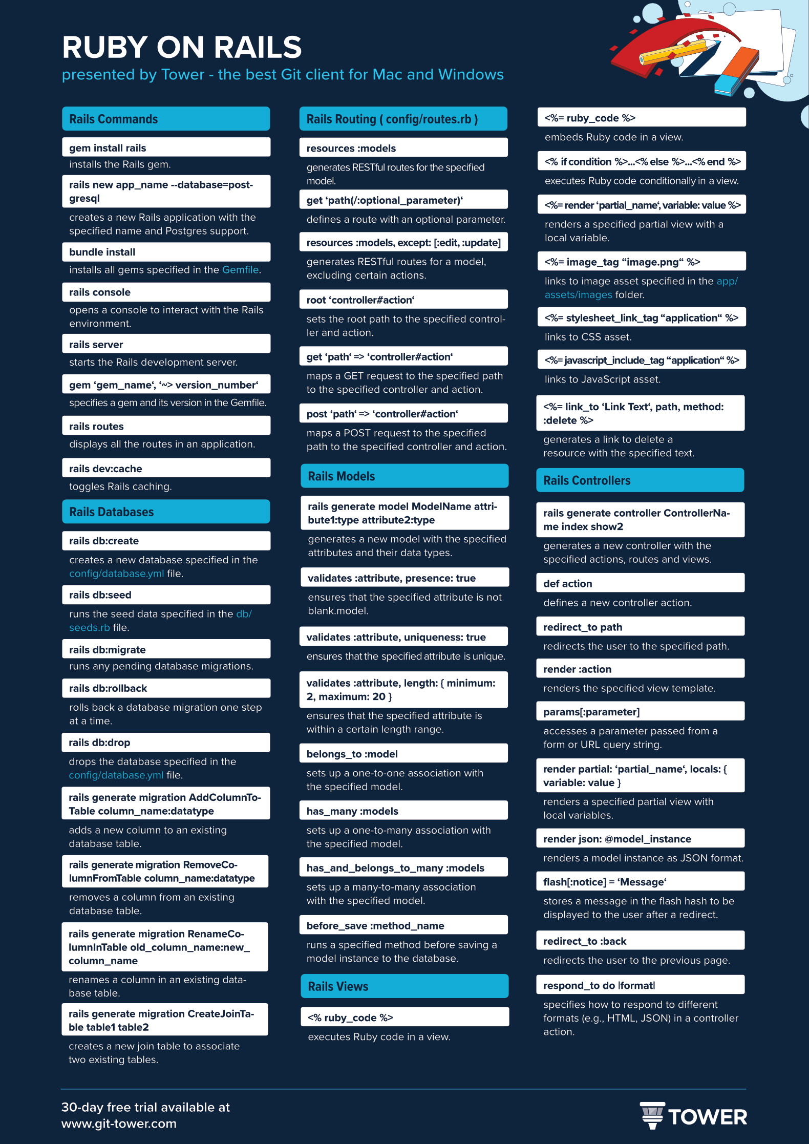 Ruby on Rails Cheat Sheet - Dark Version