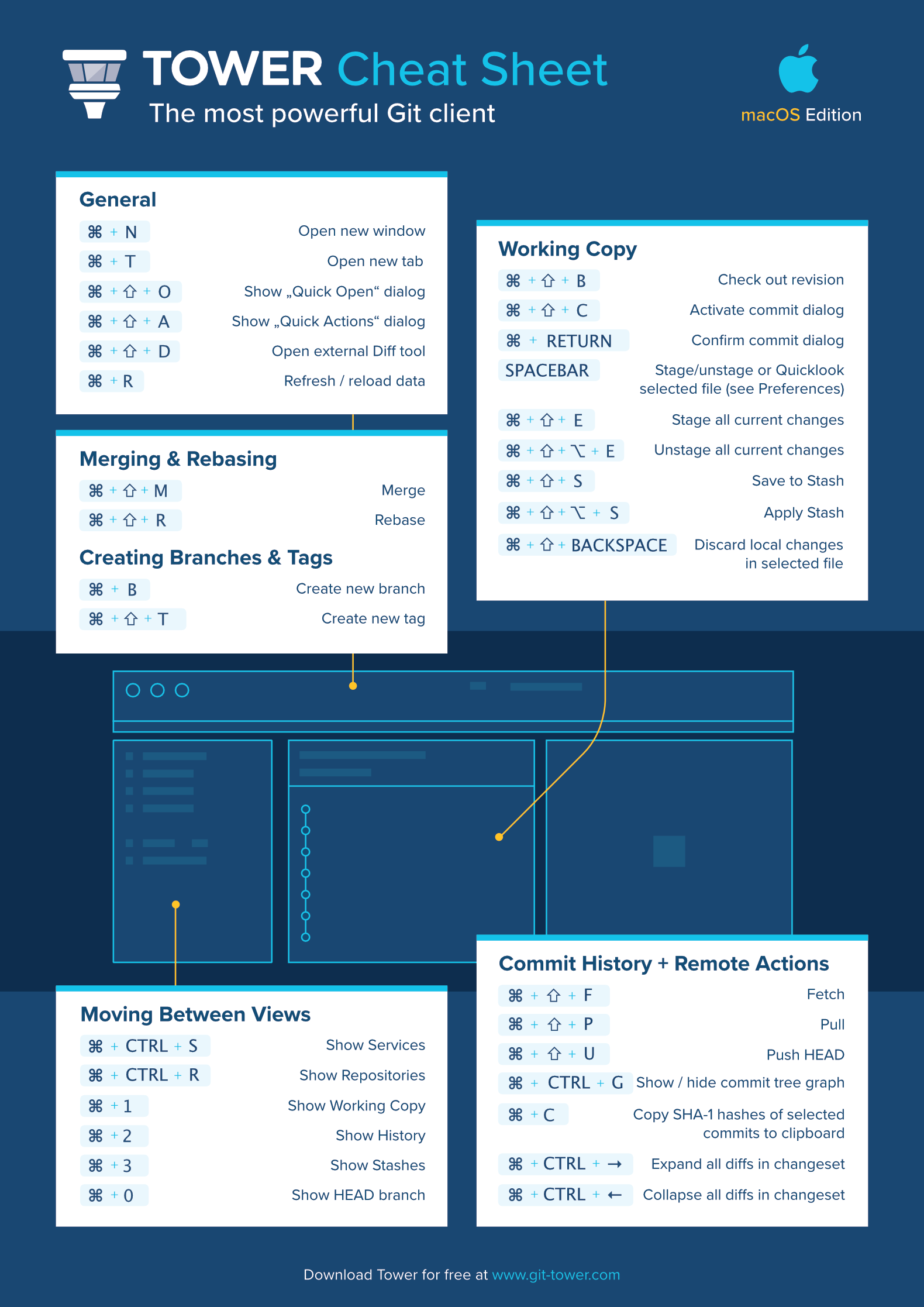 Tower Git Client Cheat Sheet (Page 1)