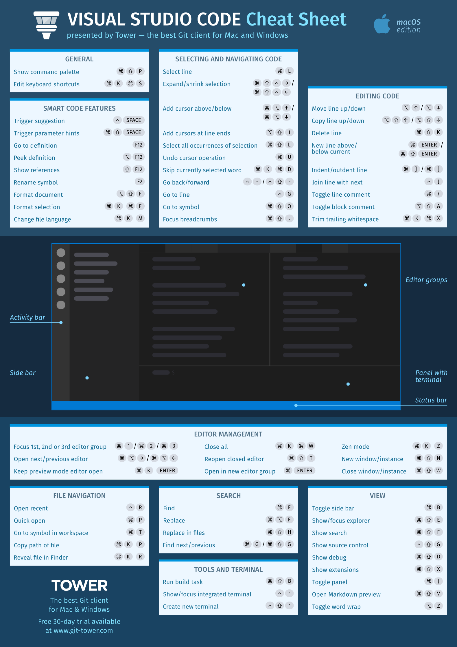 Visual Studio Code Cheat Sheet (Page 1)