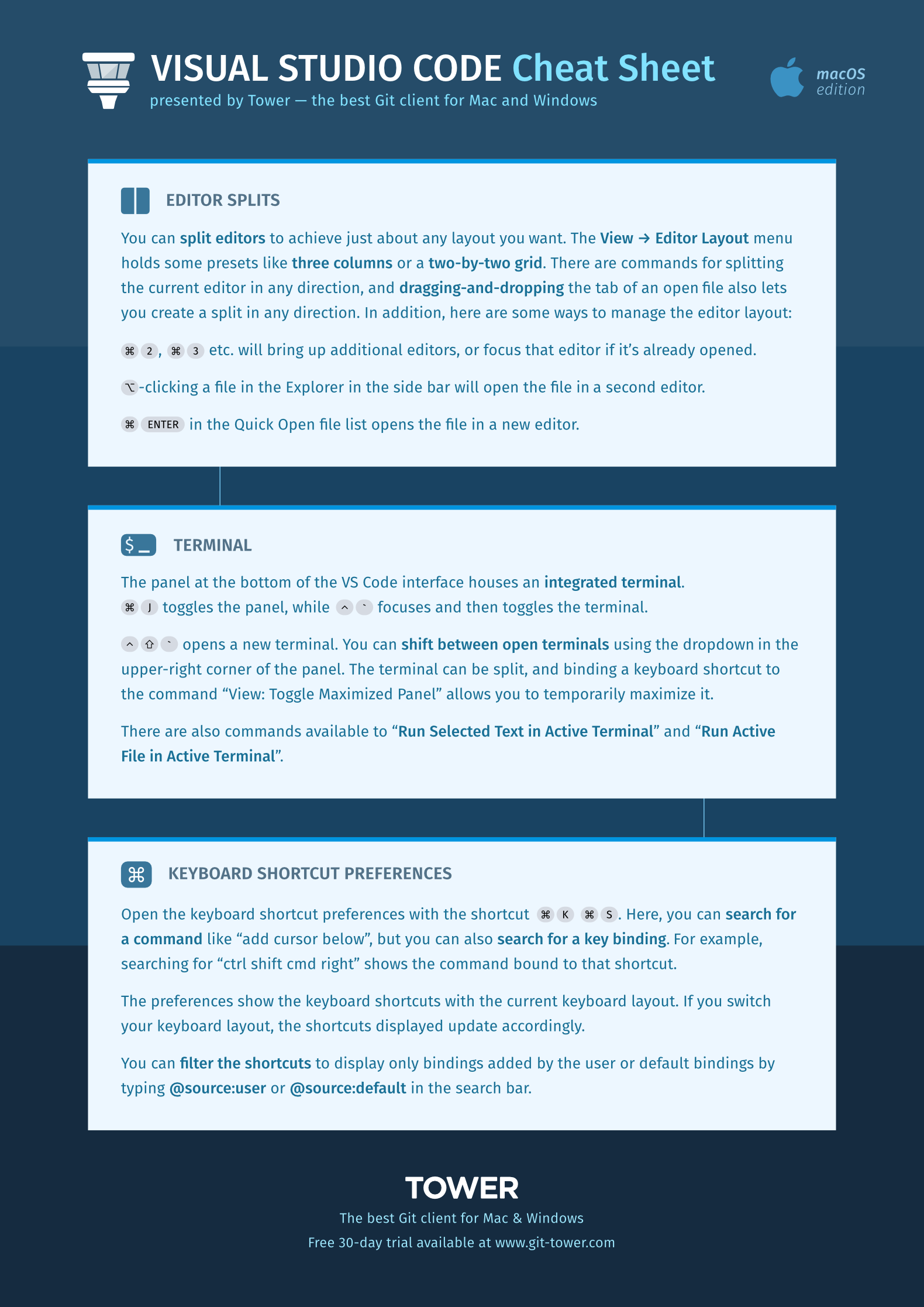 Visual Studio Code Cheat Sheet (Page 2)