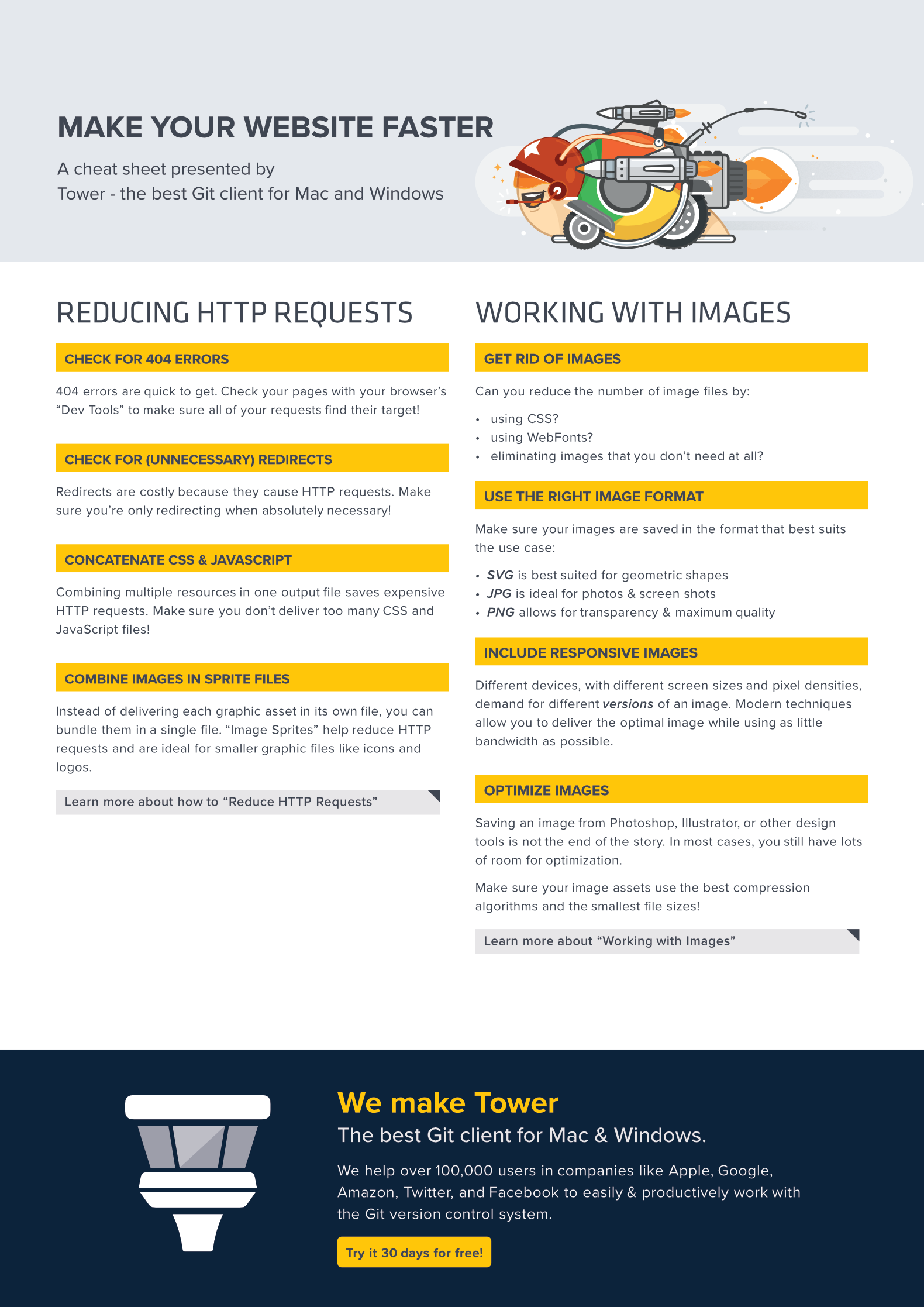 Website Optimization Cheat Sheet (Page 1)