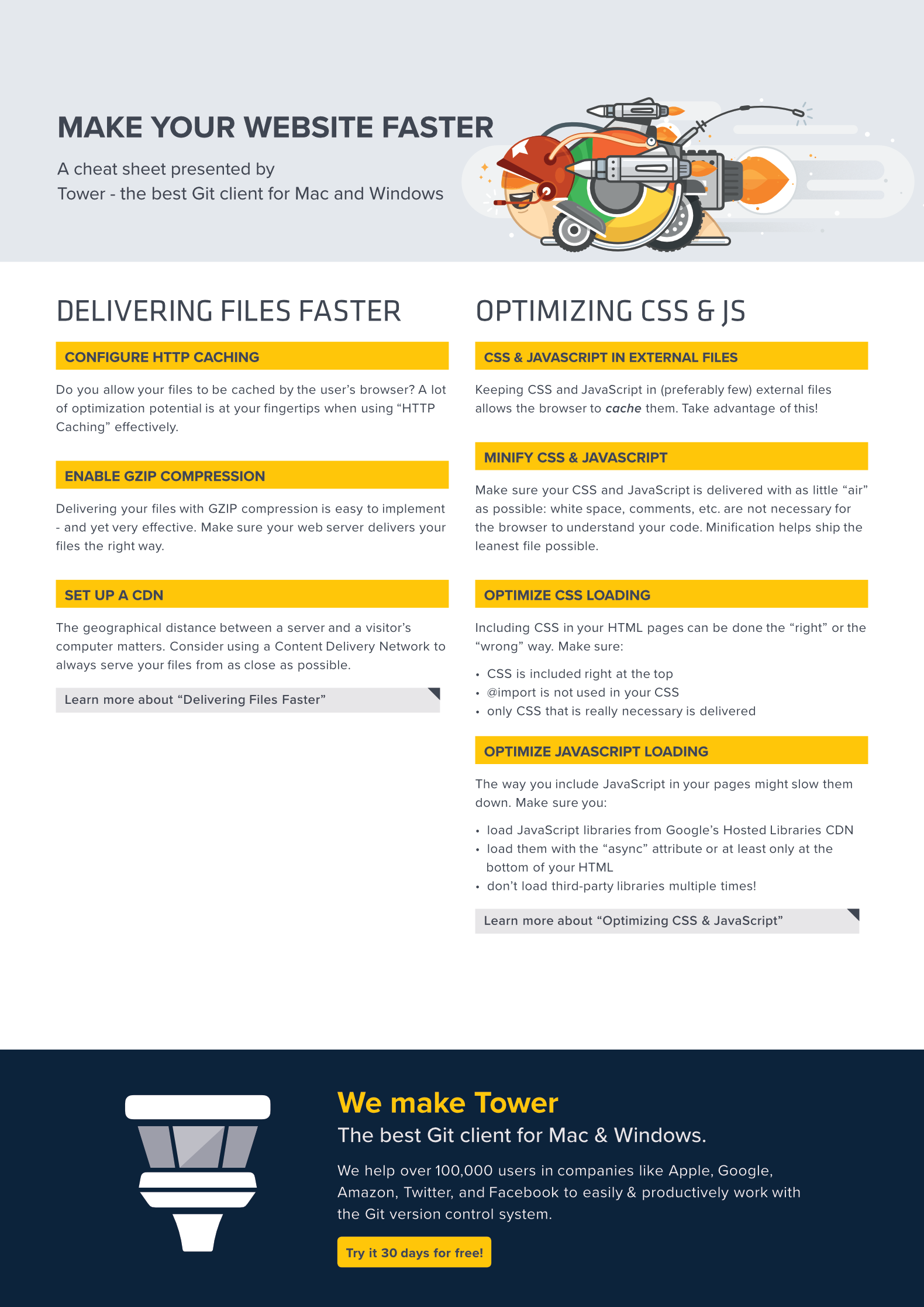 Website Optimization Cheat Sheet (Page 2)