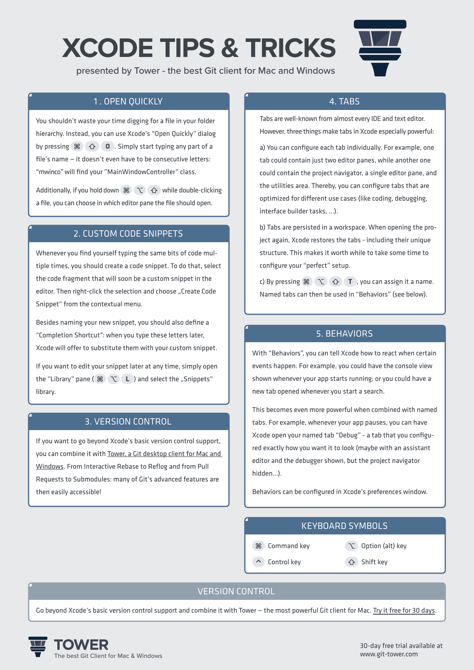 Xcode Cheat Sheet | Learn Version Control With Git