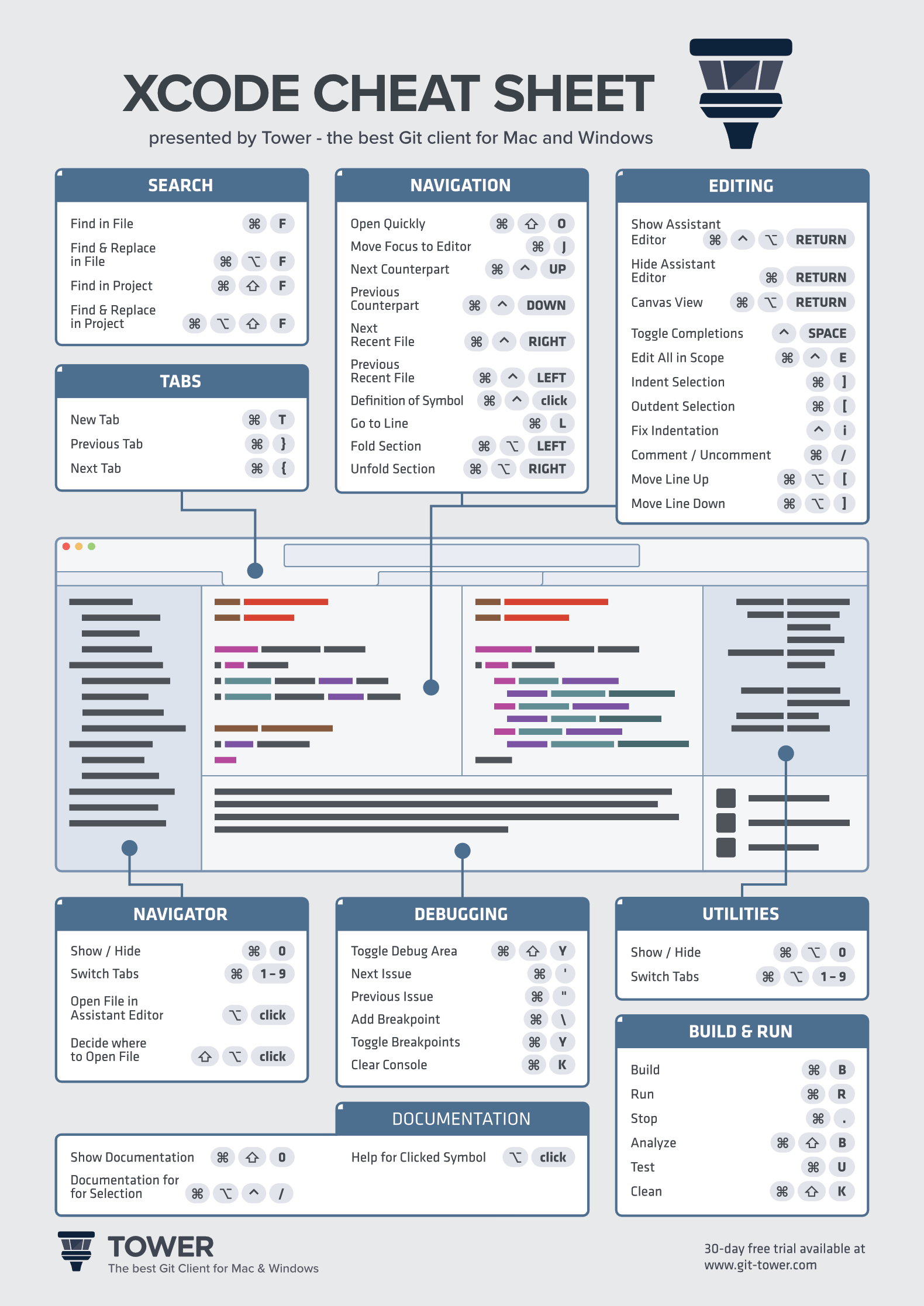 Xcode Cheat Sheet (Page 1)